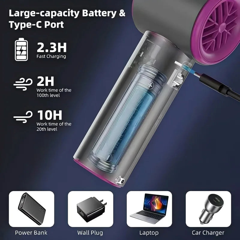 HOMEFISH Handheld High-Speed Fan with 100 Speed Settings, Digital Display, USB Charging, and Compact O